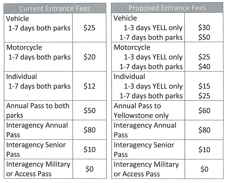 How much does a National Park pass for seniors usually cost?